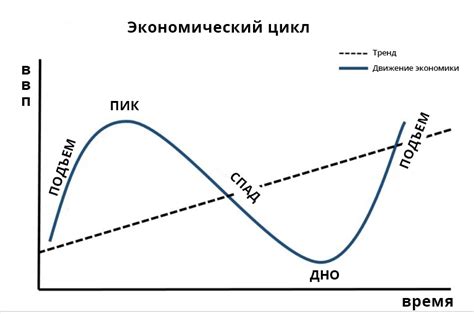 индикаторы цикла рынка